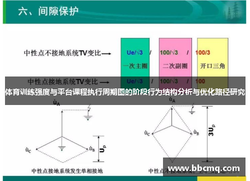 体育训练强度与平台课程执行周期图的阶段行为结构分析与优化路径研究
