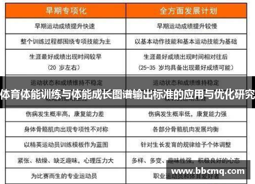 体育体能训练与体能成长图谱输出标准的应用与优化研究