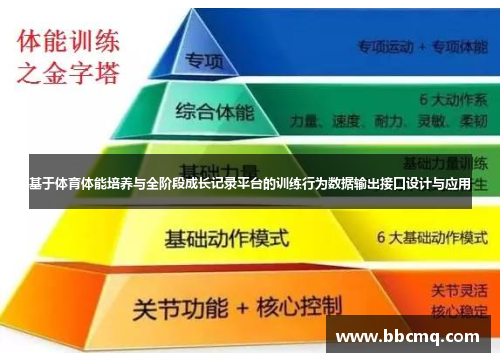基于体育体能培养与全阶段成长记录平台的训练行为数据输出接口设计与应用